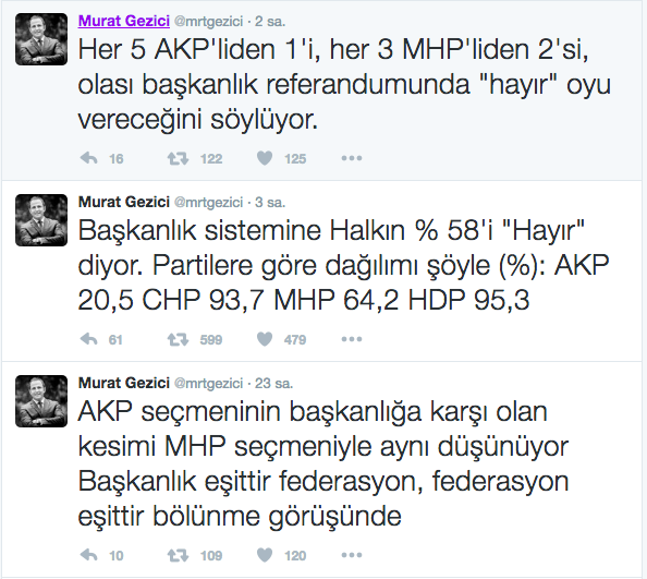 Gezici Araştırma Şirketi: Halkın yüzde 58'i başkanlığa karşı; MHP'li seçmenin yüzde 64'ü 'hayır' - Resim: 1