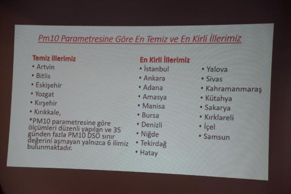 Havası temiz yaşanacak yerlerin sayısı azalıyor! Hava kirliliği verileri... - Resim: 1