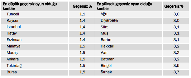 KONDA'dan referandum analizi: Açıklayamadığımız bir durum var - Resim: 3