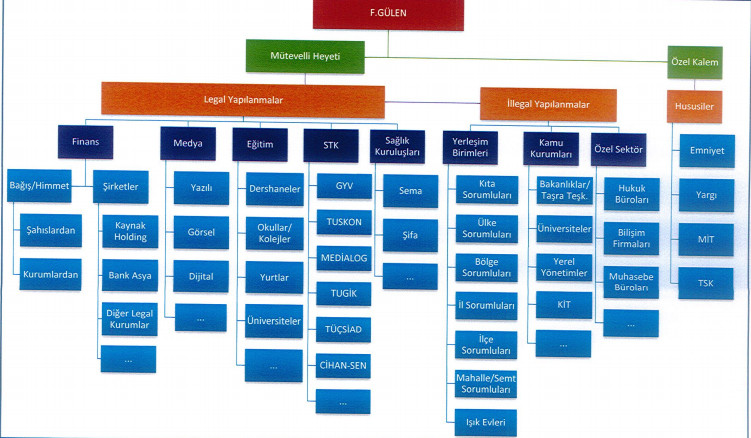 İşte MİT'in Meclis'e sunduğu 15 Temmuz raporu - Resim: 2