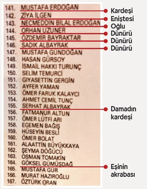 AKP'nin delege listesinde Erdoğan'ın kaç akrabası var? - Resim: 1