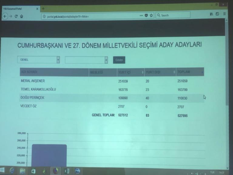Doğu Perinçek de 100 bin barajını geçti - Resim: 1