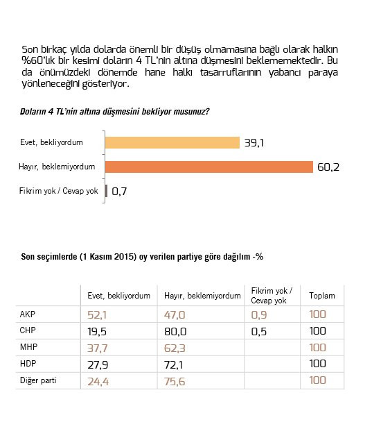 Metropoll araştırmasında dikkat çeken sonuçlar: AKP Yüzde 48 CHP Yüzde 21 - Resim: 3