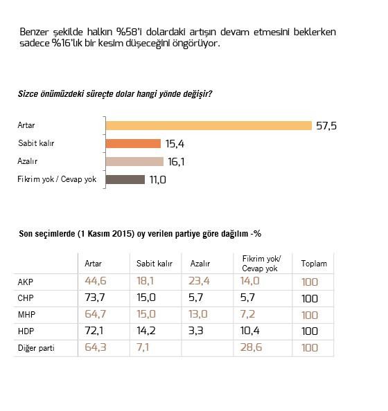 Metropoll araştırmasında dikkat çeken sonuçlar: AKP Yüzde 48 CHP Yüzde 21 - Resim: 2