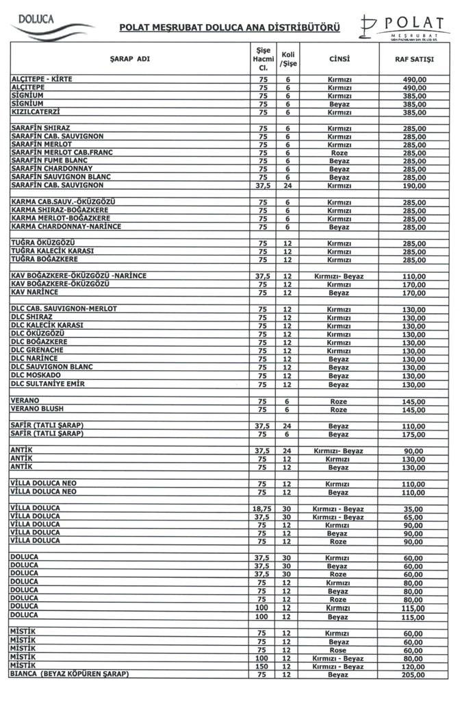 Doluca Şarap, Beylerbeyi Rakı Fiyatları Zamlandı: İşte 2022 Güncel Rakı ve Şarap Fiyatları - Resim: 1