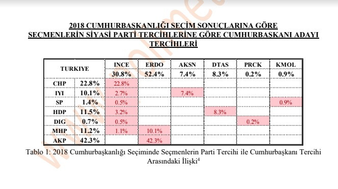 Polimetre’den 2023 anketi: AK Parti oyları ne kadar düşecek? - Resim: 2