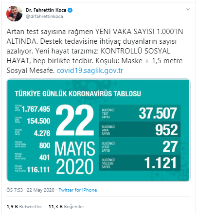 Türkiye’de koronavirüsten can kaybı 4276’ya yükseldi - Resim: 1