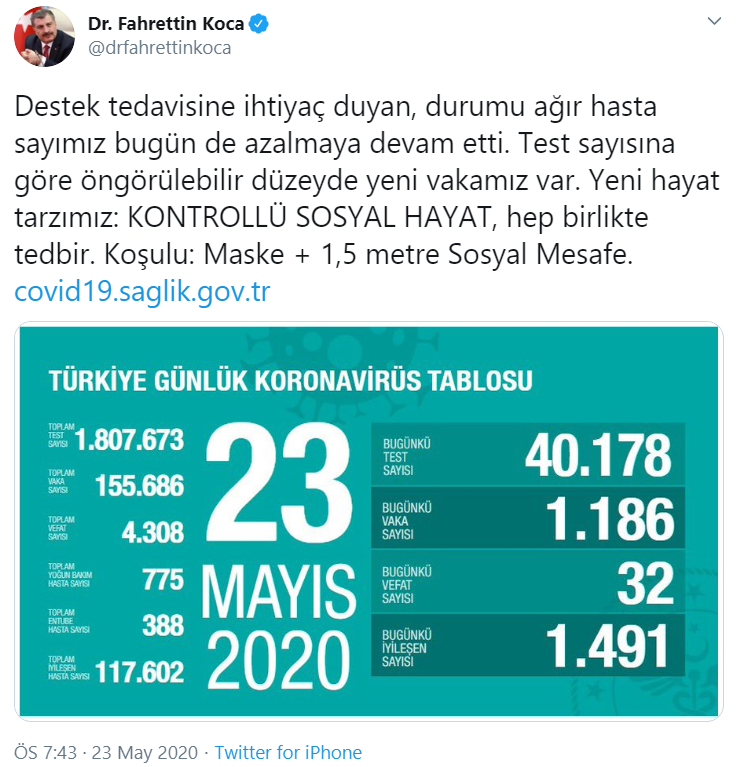 Türkiye’de koronavirüsten can kaybı 4308’e yükseldi - Resim: 1