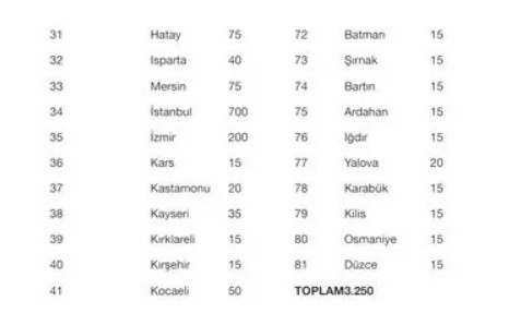 Bekçilik Sınav Ücreti Ne Kadar? 2022 Bekçilik Başvuru Ekranı - Resim: 2