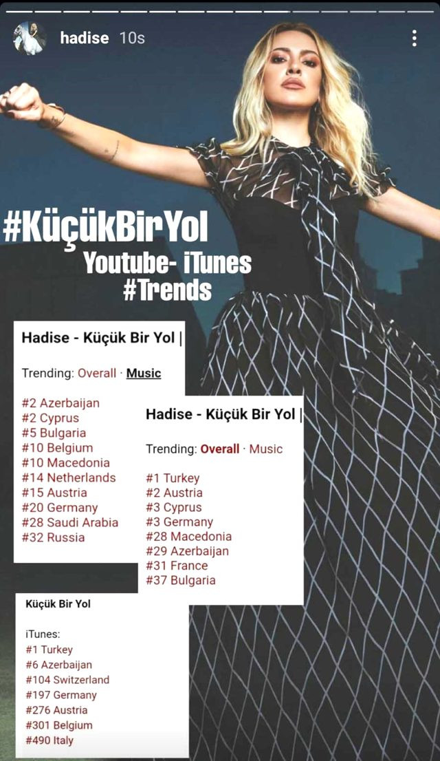 Hadise, yeni şarkısı Küçük Bir Yol ile dünya listelerine girdi - Resim: 1