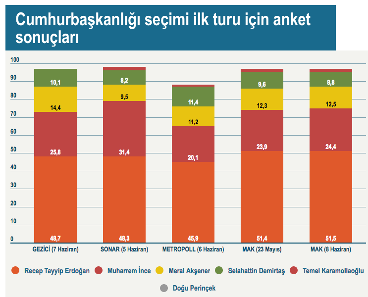 GENAR, Gezici, MAK ve Metropoll'den son anketler - Resim: 2
