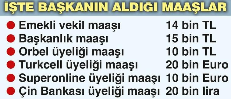 AKP'li Belediye Başkanı 250 Bin TL maaş mı alıyor? - Resim: 1