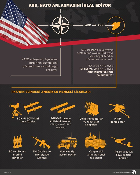ABD, Türkiye'ye vermediği antitank füzelerini PKK'ya veriyor - Resim: 1