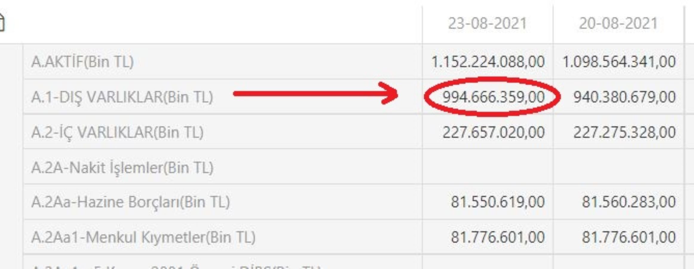 Erdoğan'a Belgeli 109 Milyar Dolar Rezerv Yanıtı - Resim: 2