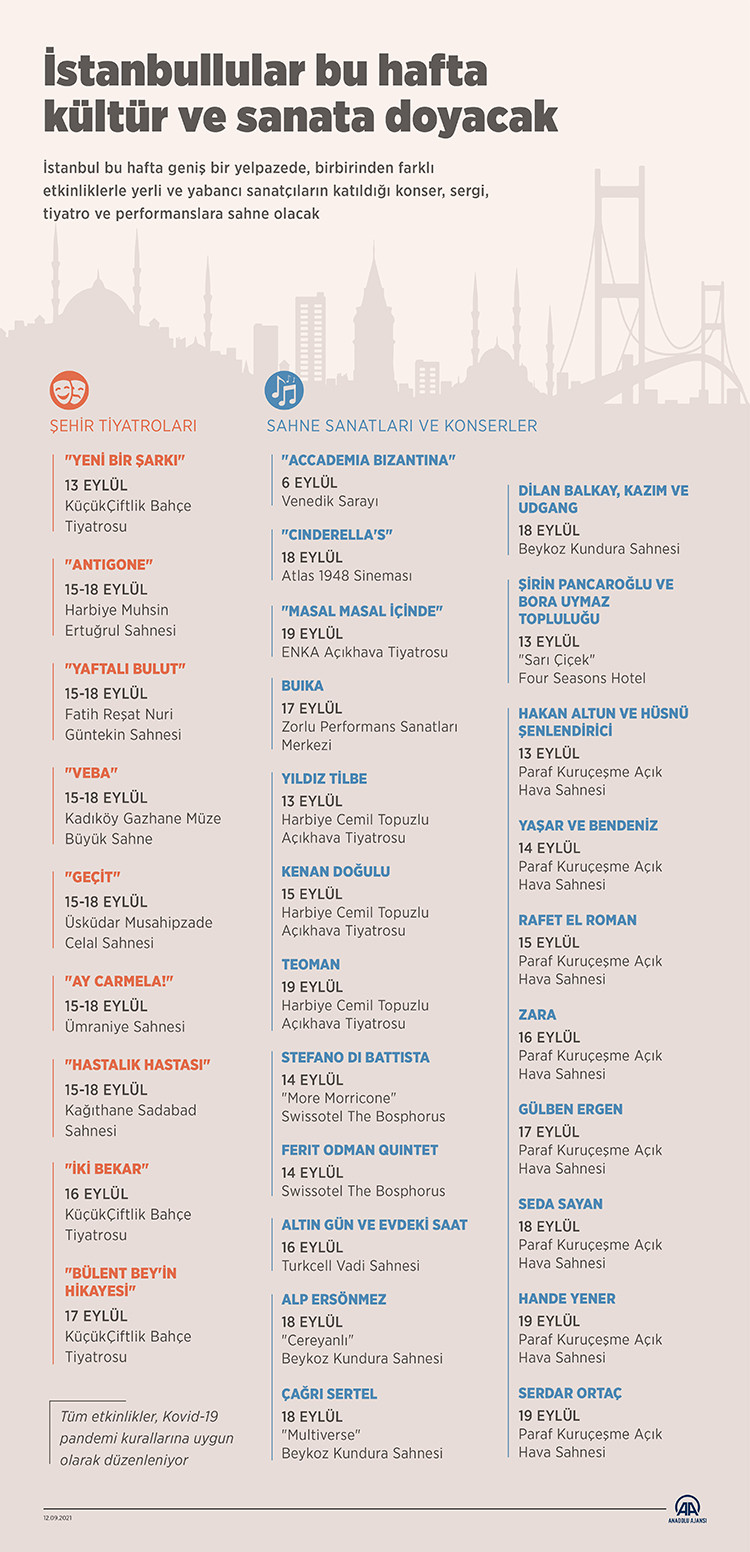 İstanbullular Bu Hafta Kültür ve Sanata Doyacak - Resim: 1