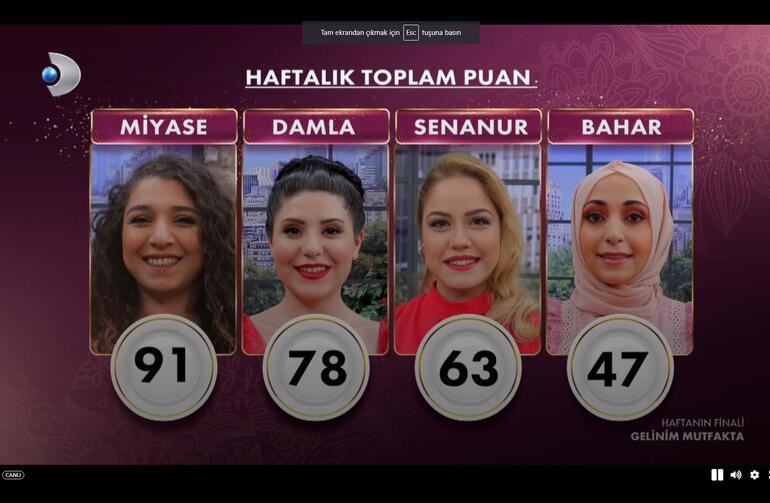 22 Nisan Gelinim Mutfakta Kim Birinci Oldu? Puan Durumu - Resim: 1