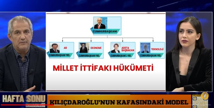 Flaş İddia: Millet İttifakı'nın Cumhurbaşkanı Adayı Belli Oldu - Resim: 1
