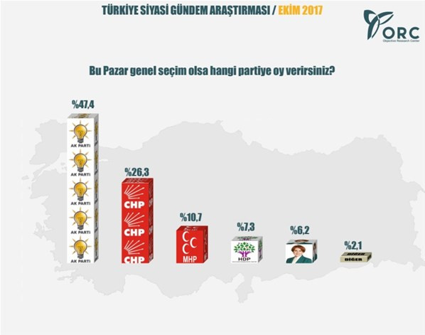 ORC'nin Meral Akşener'li anketinde sürpriz sonuçlar - Resim: 1