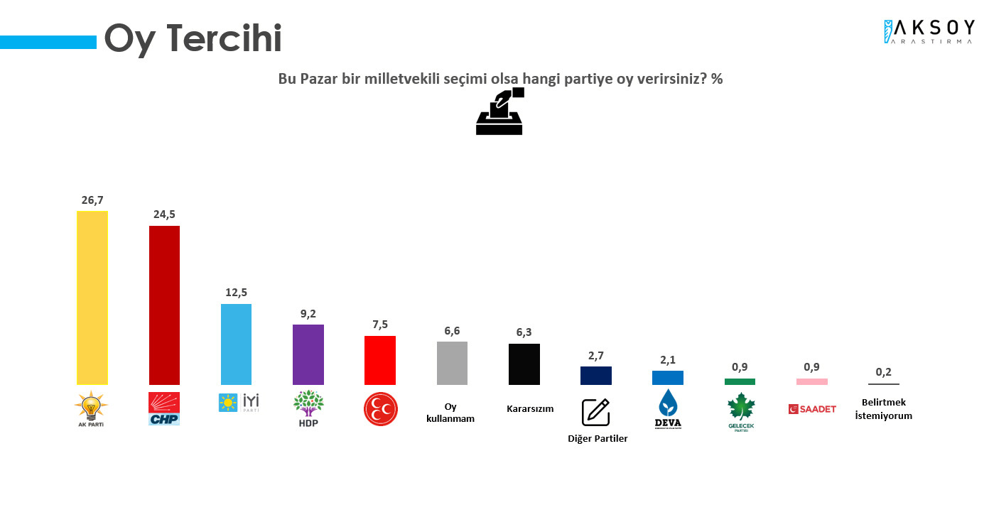 Erdoğan'a Kötü Haber: Son Ankette Büyük Düşüş - Resim: 1