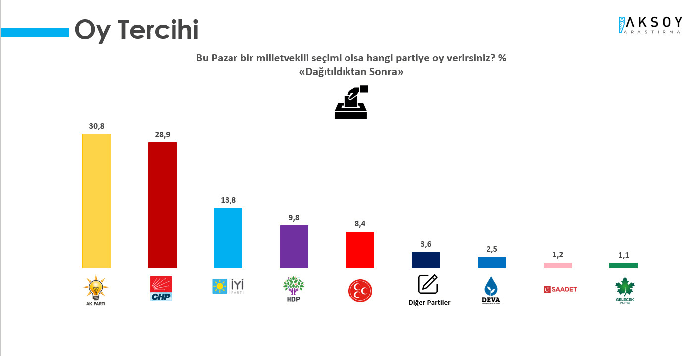 Erdoğan'a Kötü Haber: Son Ankette Büyük Düşüş - Resim: 2