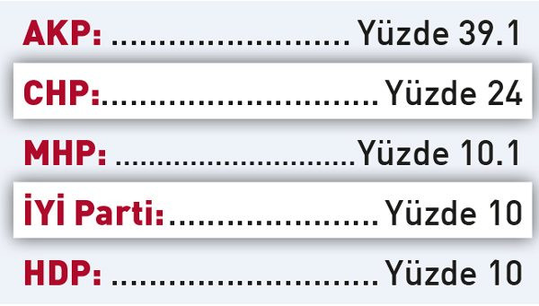 Saray'a Yaranacakken Erdoğan'ın Bitişini İlan Etti - Resim: 1