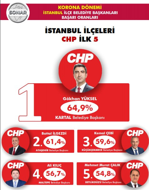 AKP'li Kuzu: CHP ve HDP milletvekillerine ait suç dosyaları hazırlanmış! - Resim: 2