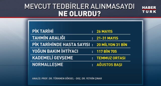 Koronavirüs salgınının seyrine ilişkin dikkat çeken analiz - Resim: 2