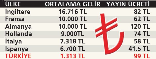 beİN Sports’un abonelik ücreti tartışma yarattı - Resim: 1