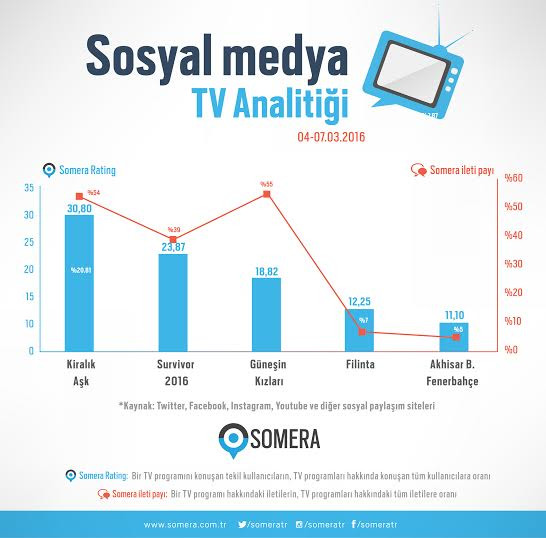 Kiralık Aşk'ta Fikret - Ömer sahneleri olay oldu - Resim: 1
