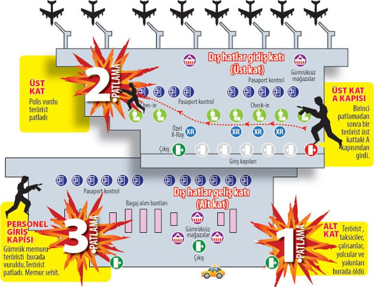 Atatürk Havalimanı saldırganı Çeçen çıktı - Resim: 2