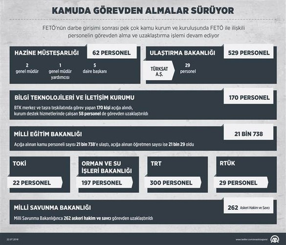 THY’de üst düzey yöneticiler görevden alındı: 211 personelin işine son verildi! - Resim: 1