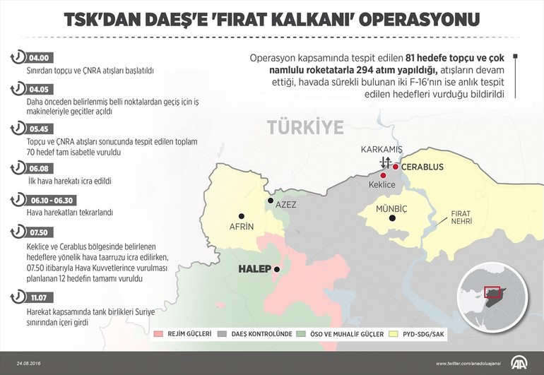 Suriye'den Türkiye'ye Fırat Kalkanı'ı operasyonu tepkisi! - Resim: 1