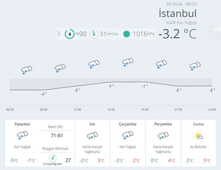 Kar yağışı etkisini artırıyor! Meteroloji'den İstanbul'a flaş uyarı - Resim: 1