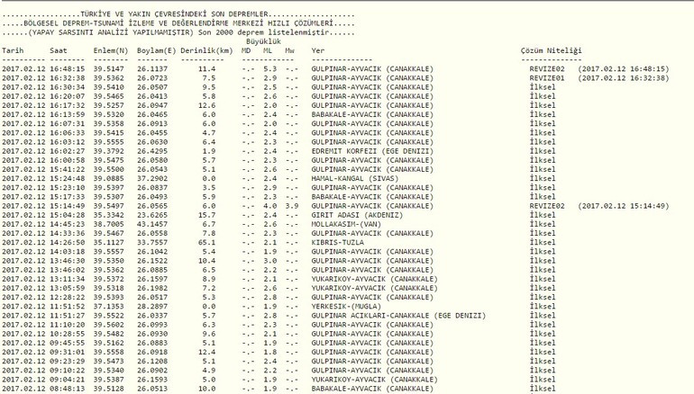 Çanakkale'de 5.3'lük deprem İstanbul'u salladı - Resim: 1