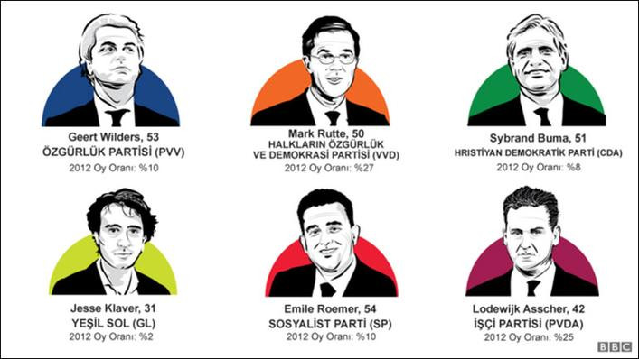Son dakika... Hollanda'daki seçimden ilk sonuçlar gelmeye başladı - Resim: 2