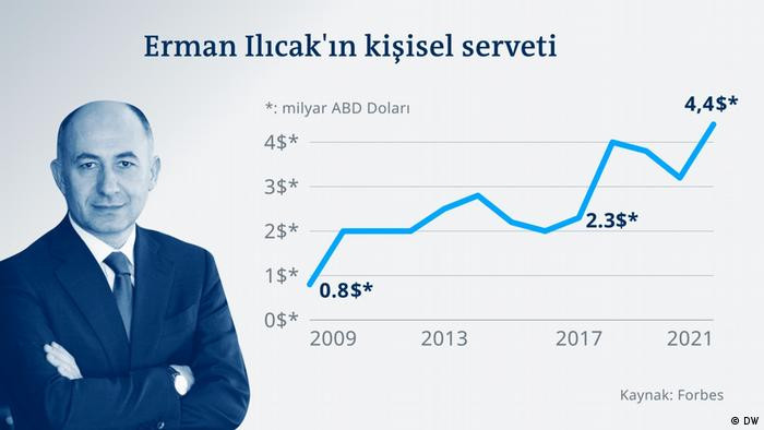 Pandora'dan Rönesans Çıktı: Saraydan Gelen Paralar Vergi Cennetine Akmış - Resim: 1