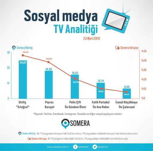 Diriliş Ertuğrul sosyal medyayı salladı - Resim: 1