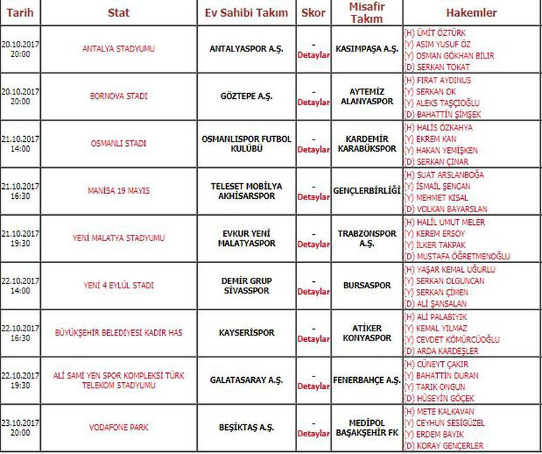 Galatasaray - Fenerbahçe derbisinin hakemi belli oldu! - Resim: 1