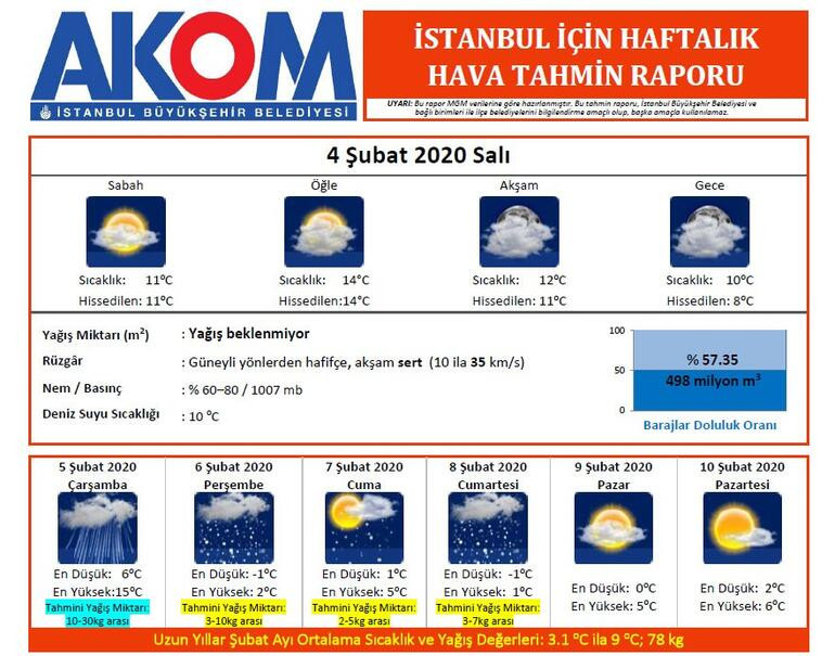 Meteoroloji'den İstanbul için kar ve fırtına uyarısı - Resim: 1