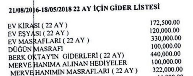 Berk Oktay'ın Tatilleri Bile Fatura Etmesine Merve Şarapçıoğlu'ndan Tepki - Resim: 1