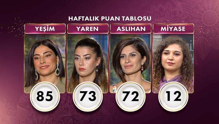 Gelinim Mutfakta'da Haftanın Birincisi Kim Oldu, Bilezikleri kim aldı? - Resim: 1