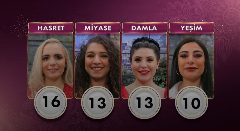 Gelinim Mutfakta 28 Mart Pazartesi Puan Durumu Ne? - Resim: 1