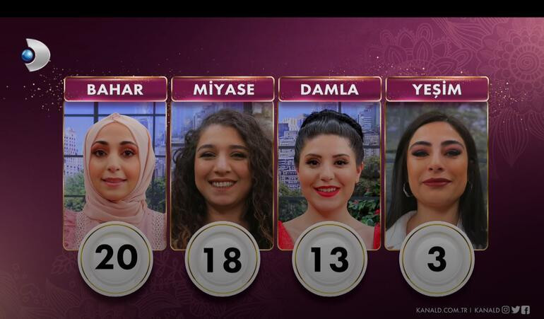 13 Nisan Gelinim Mutfakta Günün Birincisi Kim Oldu? Puan Durumu - Resim: 1