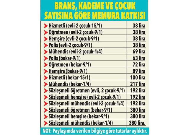 Maaşlarda Yeni Dönem Başlıyor! Memur ve Tüm Çalışanlar Etkilenecek - Resim: 1