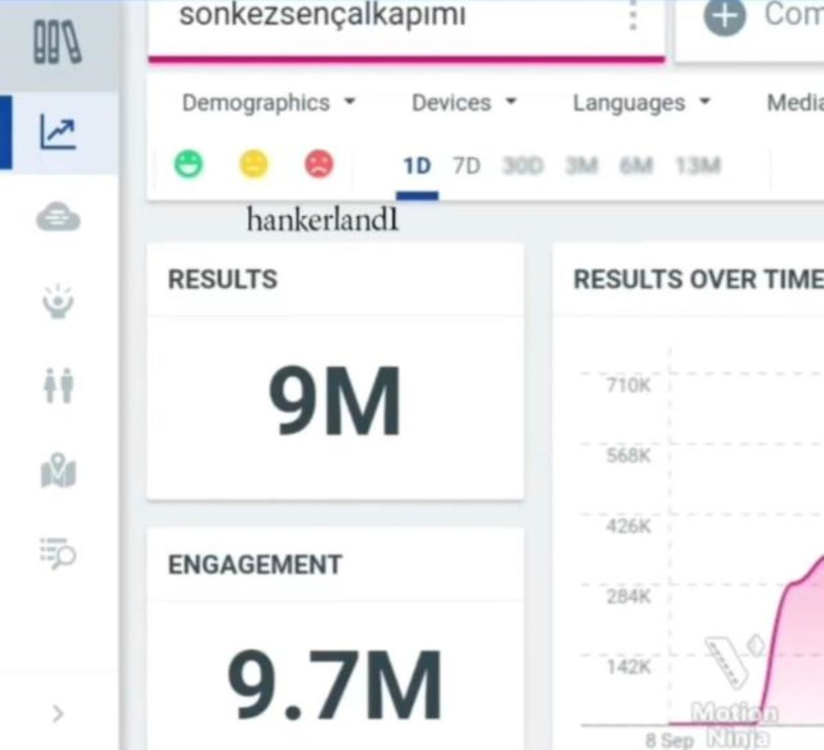 Sen Çal Kapımı 9 Milyon Tweetle Game of Thrones'u Geride Bıraktı - Resim: 1