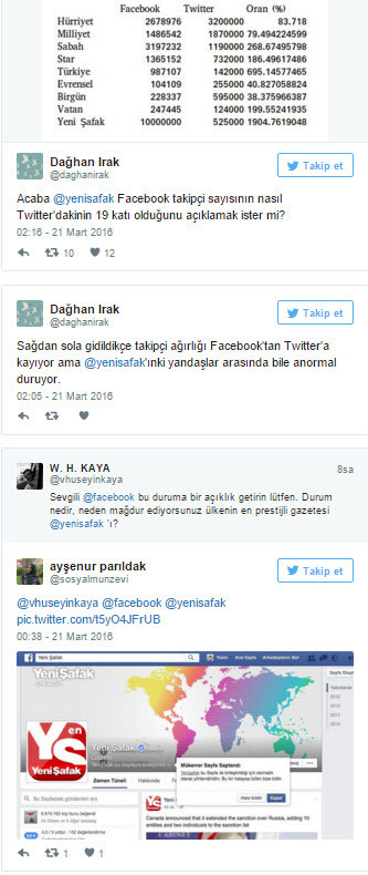 Yeni Şafak'ın Facebook sayfası hakkında şoke eden iddia - Resim: 5