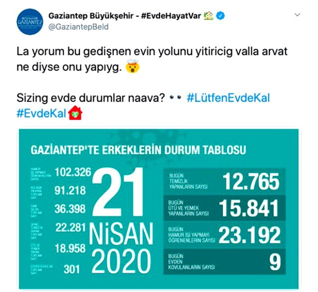 Gaziantep Belediyesi’nden skandal Korona paylaşımı - Resim: 1