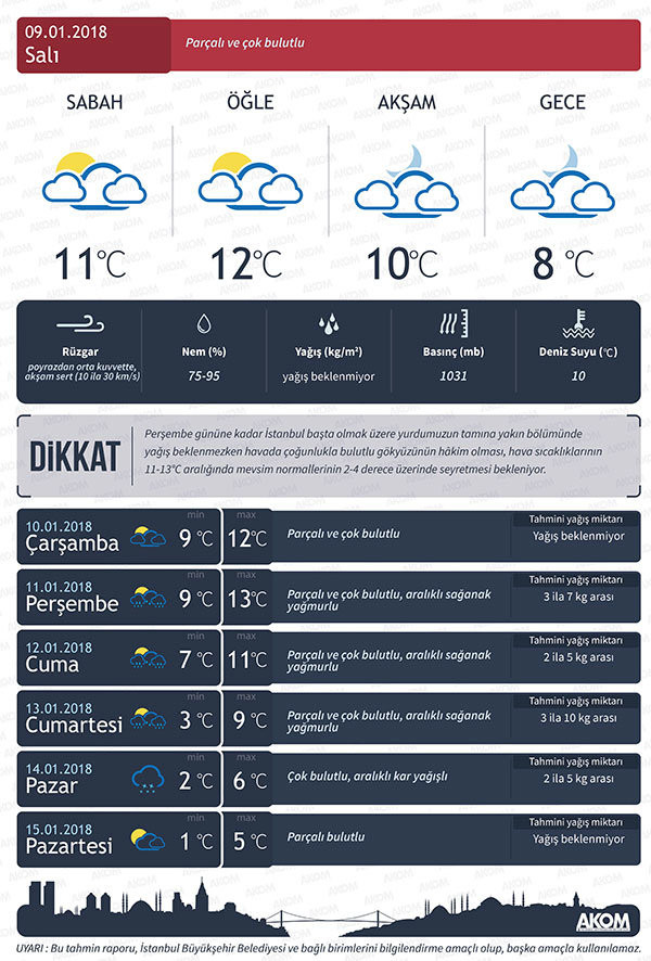 Son dakika: İstanbul'a kar ne zaman yağacak? Son hava durumu tahminleri - Resim: 2