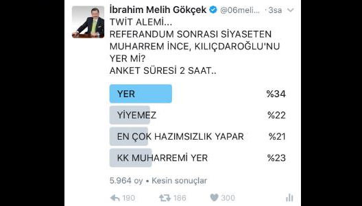 Melih Gökçek'in anketi Kılıçdaroğlu'nu çok kızdıracak - Resim: 1