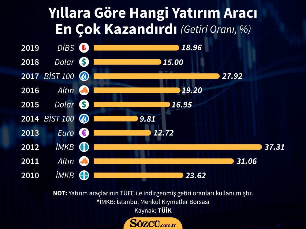 Son dakika: Çeyrek Altın 800 lirayı geçti - Resim: 1